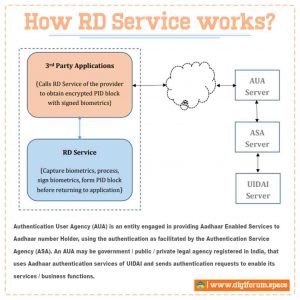 rd service