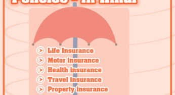 Types of Insurance Policies – in Hindi