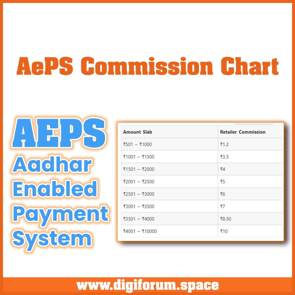 AePS Commission Chart