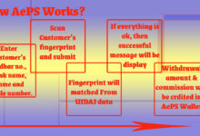 how aeps works