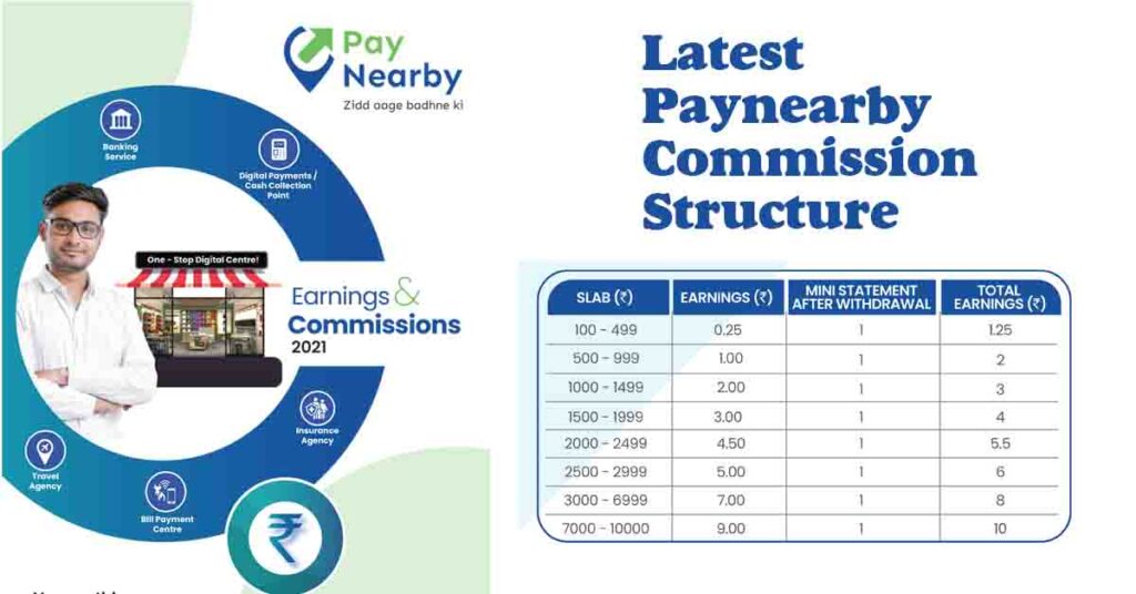 Paynearby Commission Structure