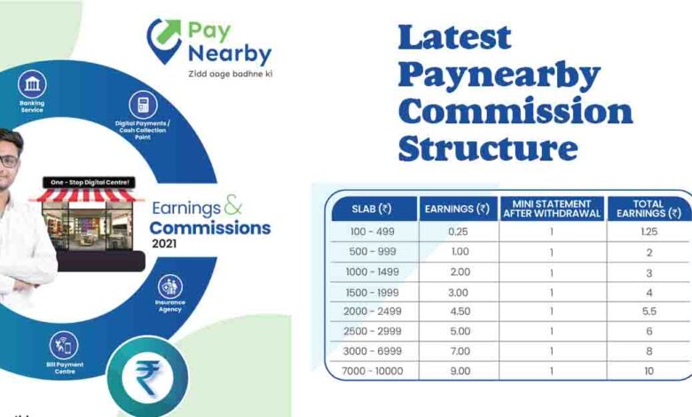 Paynearby Commission Structure