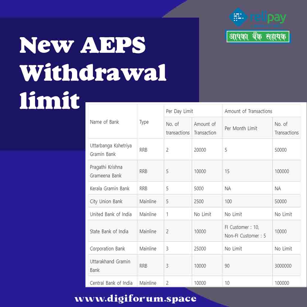 aadhar-card-money-aeps-withdrawal-limit-2022-digiforum-space