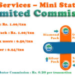 Mini Statement Commission
