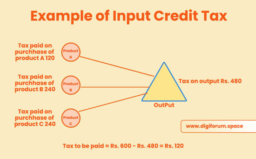 Example of Input Credit Tax - ITC