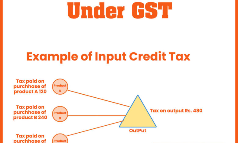 Input Tax Credit under GST