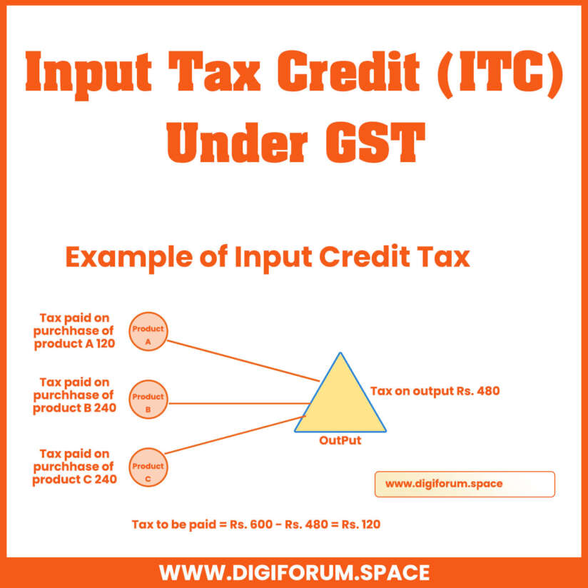 Input Tax Credit (ITC) Under GST