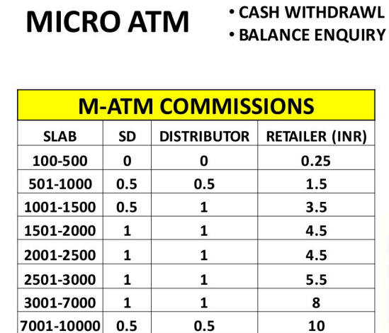 payabhi micro atm commission