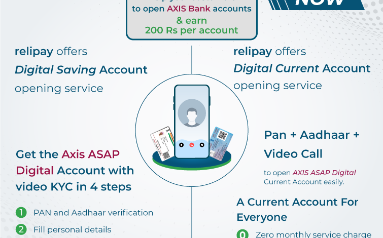 axis bank account opening