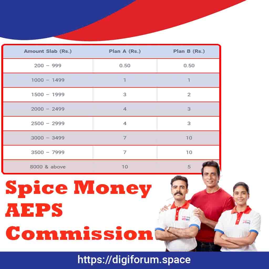 Spice money AePS Commission