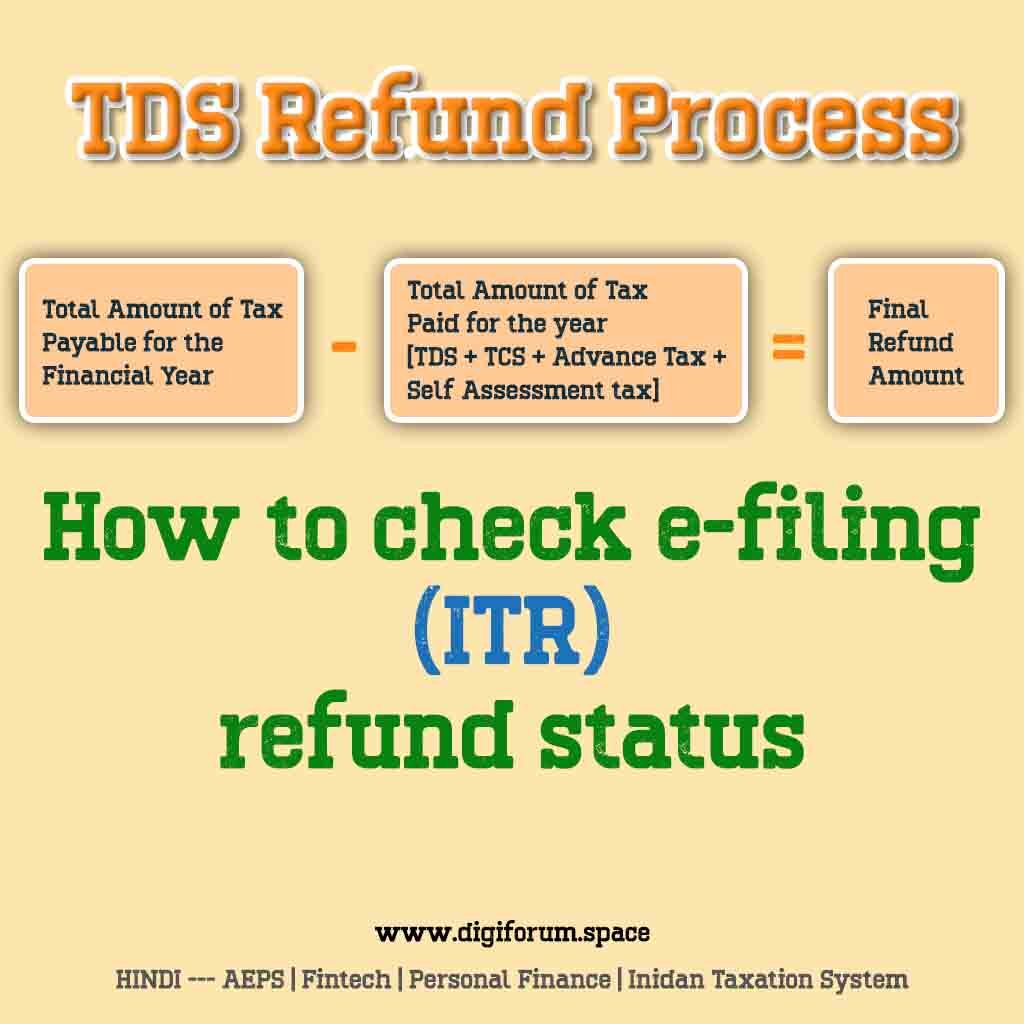 TDS Refund Process