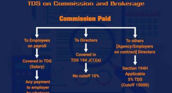 TDS on Commission and Brokerage : Section 194H
