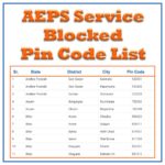 AEPS Service Blocked Pin code list