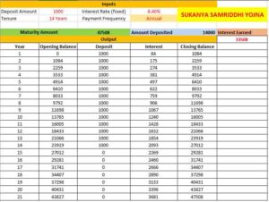 Sukanya samriddhi yojna chart download