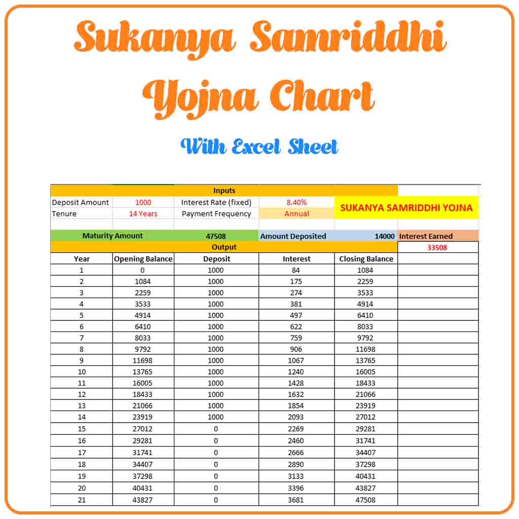 Sukanya samriddhi yojna chart