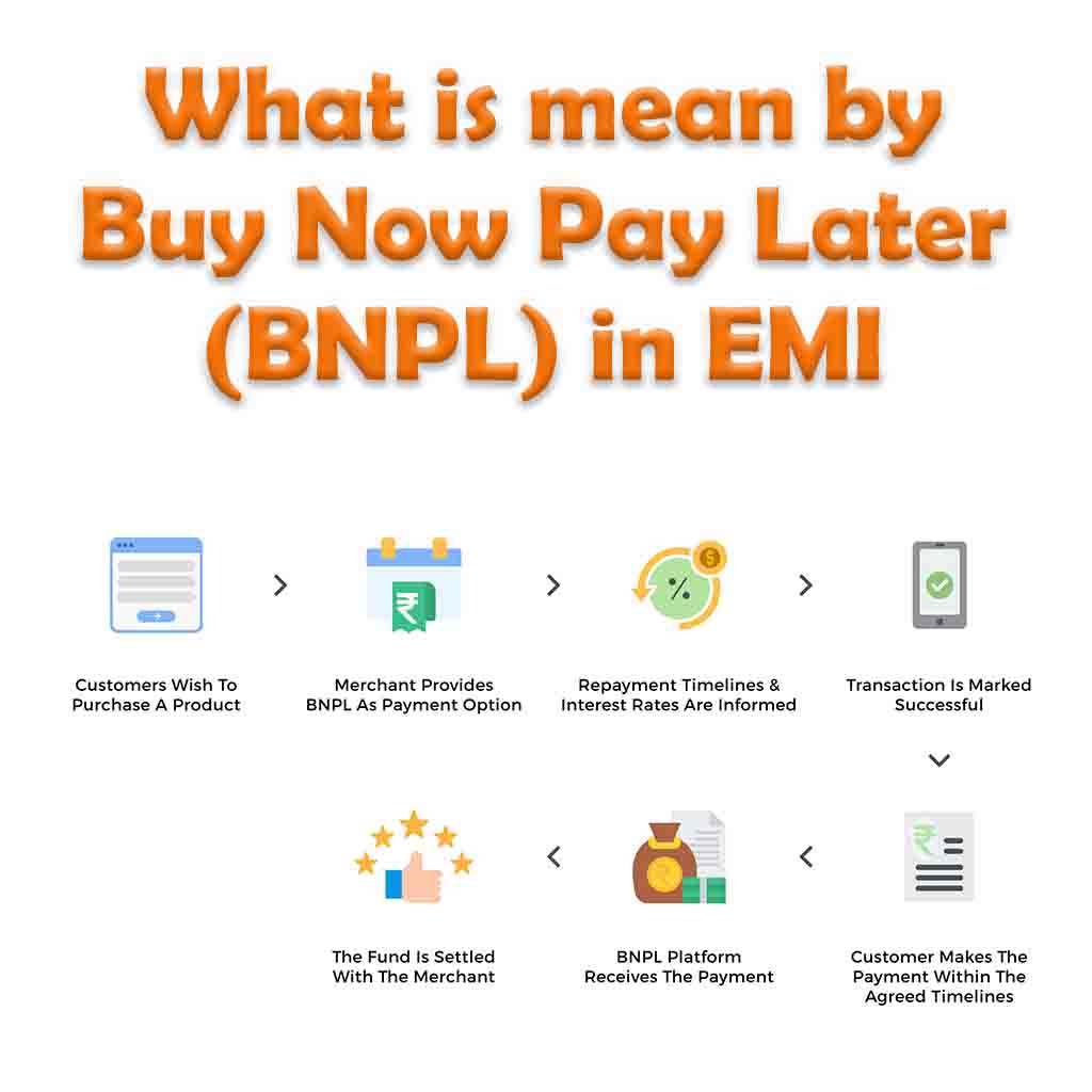 Buy now pay later in EMI
