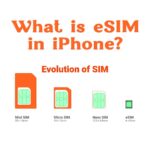 What is eSIM in iPhone