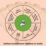 SAFEST INVESTMENT OPTIONS IN INDIA