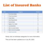 dicgc insured banks list