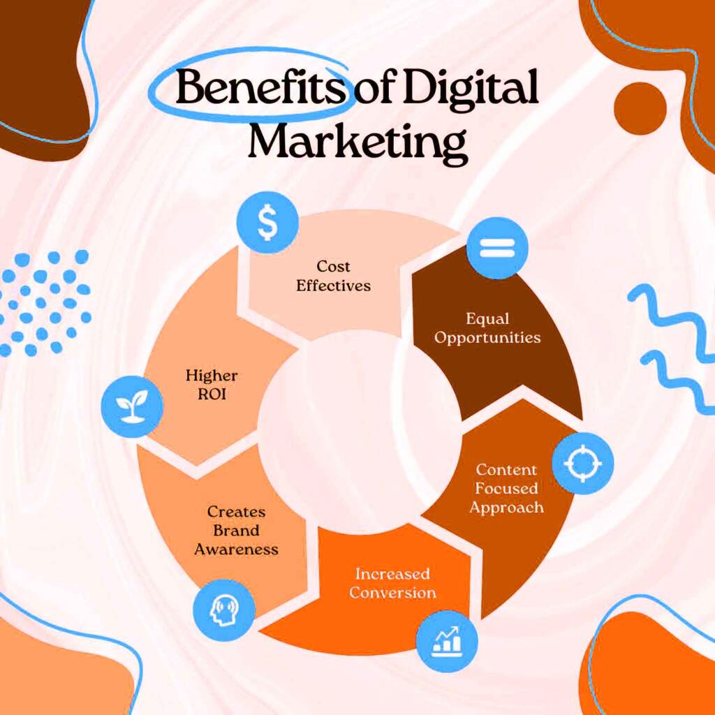benefits of hiring a digital marketing agency